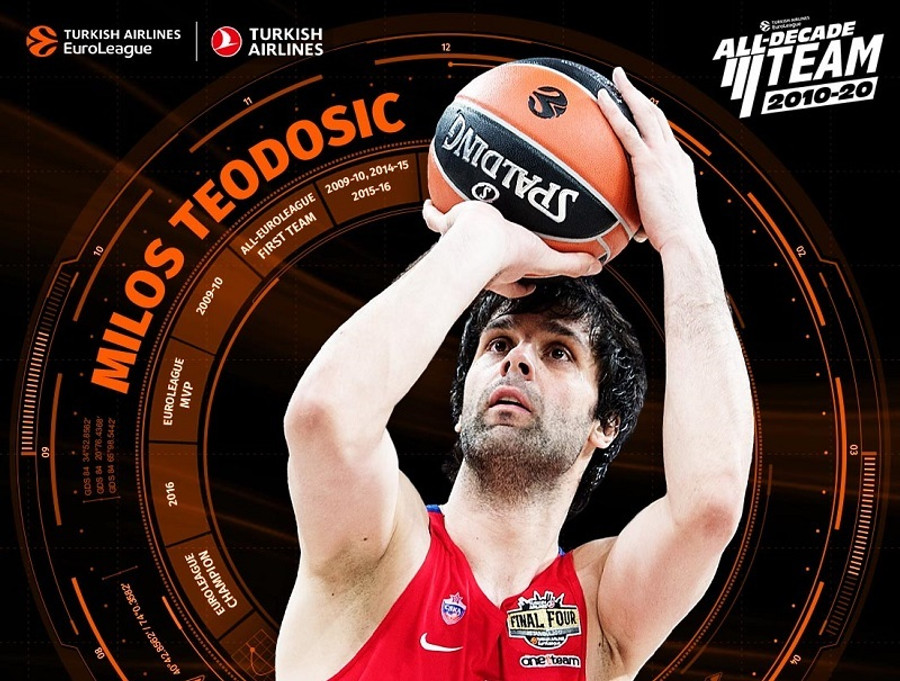 Euroleague: Στην ομάδα της δεκαετίας ο Μίλος Τεόντοσιτς! (video)