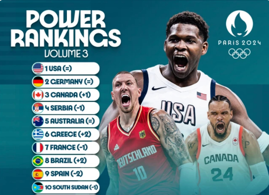 Εθνική: Ανέβηκε στην 6η θέση στα power rankings της FIBA - 2η η Γερμανία (pic)