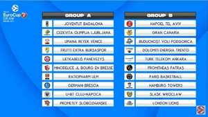 EuroCup: Στον Β’ Όμιλο ο Προμηθέας, οι αντίπαλοι της ομάδας του Γιατρά