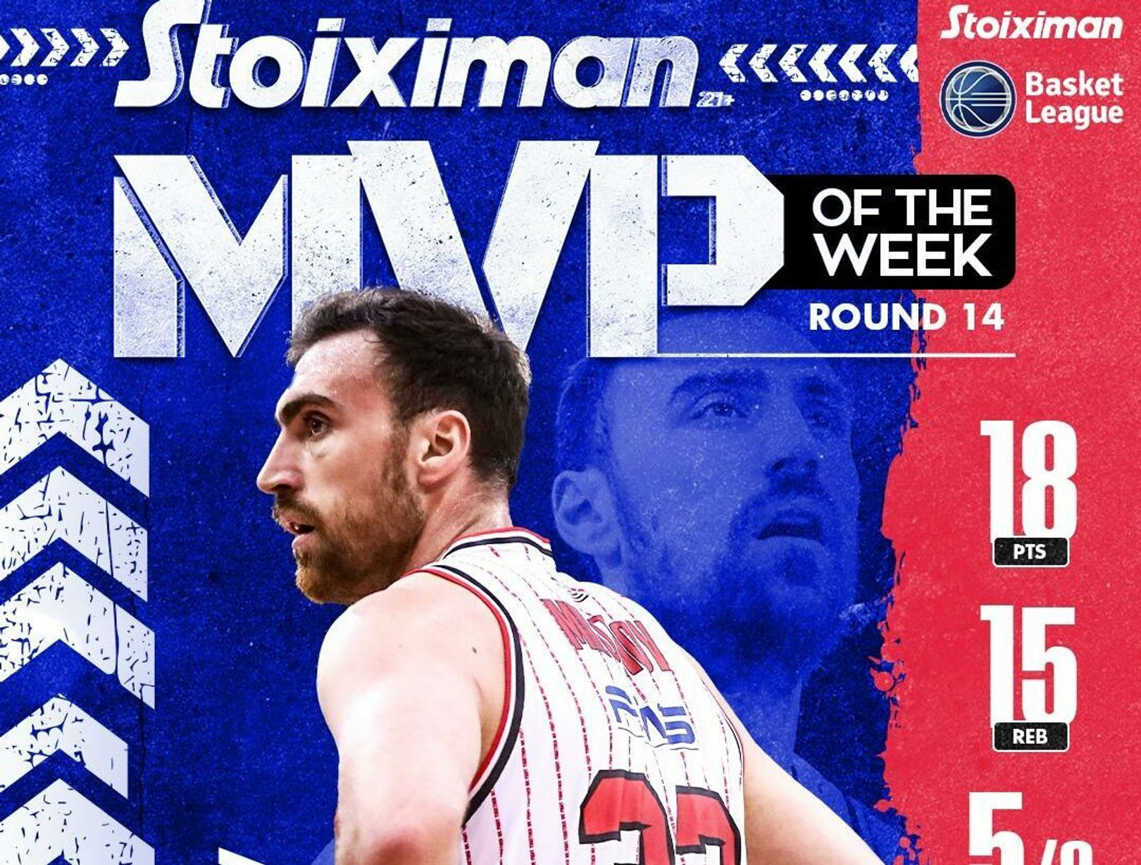Stoiximan MVP of the Week για 2η φορά ο Μιλουτίνοβ