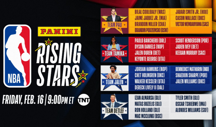 NBA Rising Stars: Ο Πάου Γκασόλ διάλεξε πρώτο τον Γουεμπανιάμα