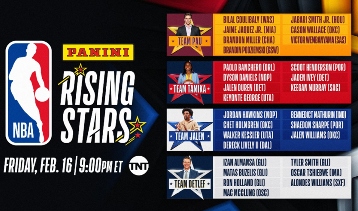 NBA Rising Stars: Ο Πάου Γκασόλ διάλεξε πρώτο τον Γουεμπανιάμα