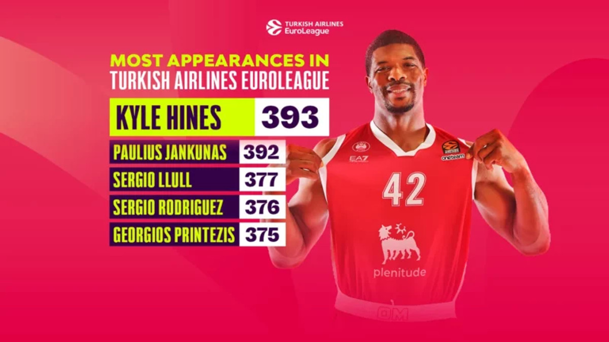 Κάιλ Χάινς: Πρώτος στη EuroLeague με 393 αγώνες!