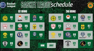Το πρόγραμμα του Παναθηναϊκού στην Basket League