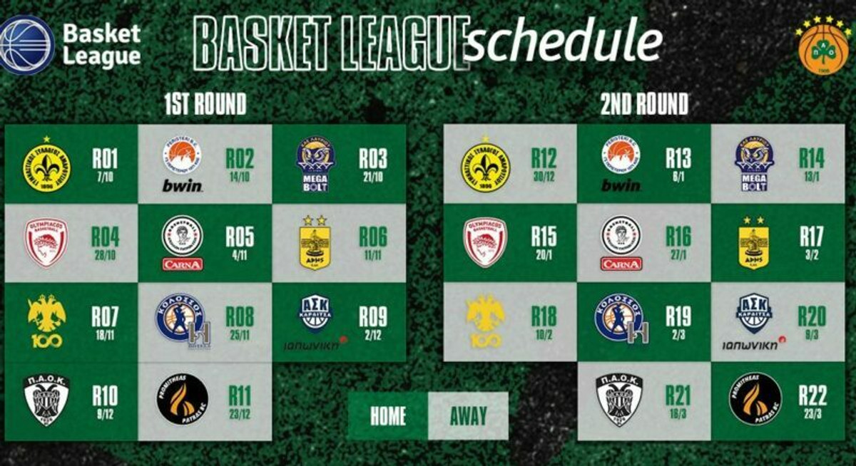 Το πρόγραμμα του Παναθηναϊκού στην Basket League