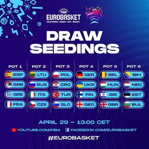 Εθνική: Μαθαίνει αντιπάλους στο Eurobasket 2022