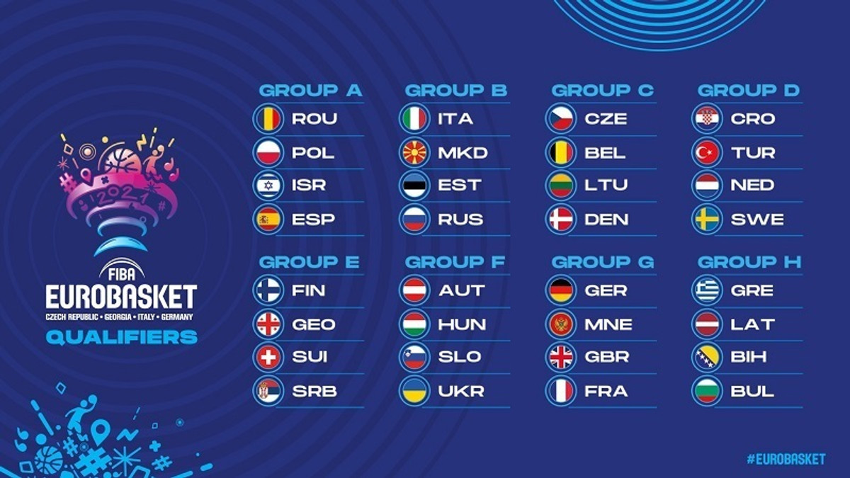 Το πανόραμα των προκριματικών του EuroBasket 2021
