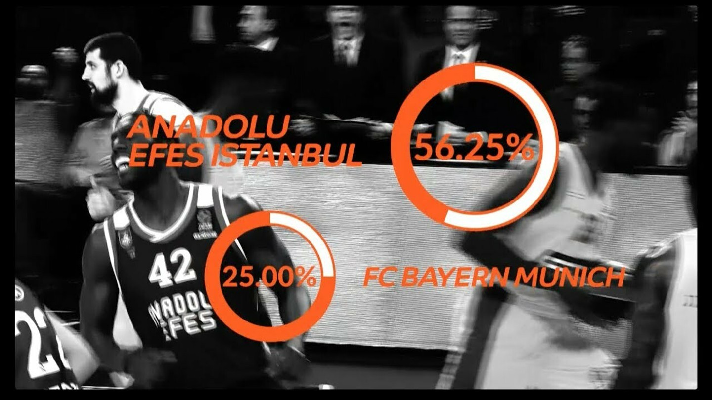 Euroleague Survey: Το 80% των GM βλέπει στο Final 4 τον Ολυμπιακό, δεύτερος καλύτερος coach o Μπλατ (video)