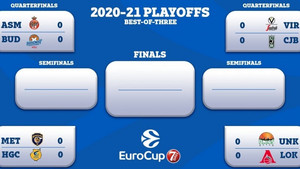 Το πρόγραμμα της φάσης των &quot;8&quot; του Eurocup (pic)