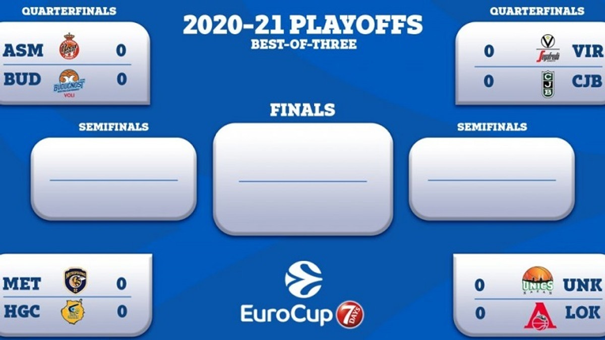 Το πρόγραμμα της φάσης των &quot;8&quot; του Eurocup (pic)