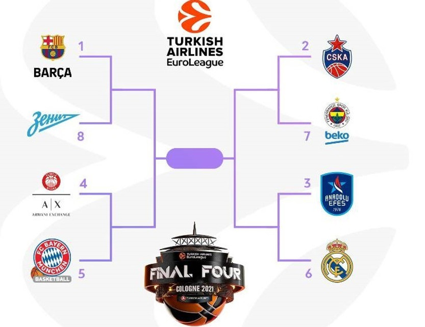 Τα Playoffs της EuroLeague αποκλειστικά στα κανάλια Novasports!