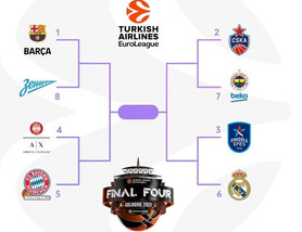 Τα Playoffs της EuroLeague αποκλειστικά στα κανάλια Novasports!