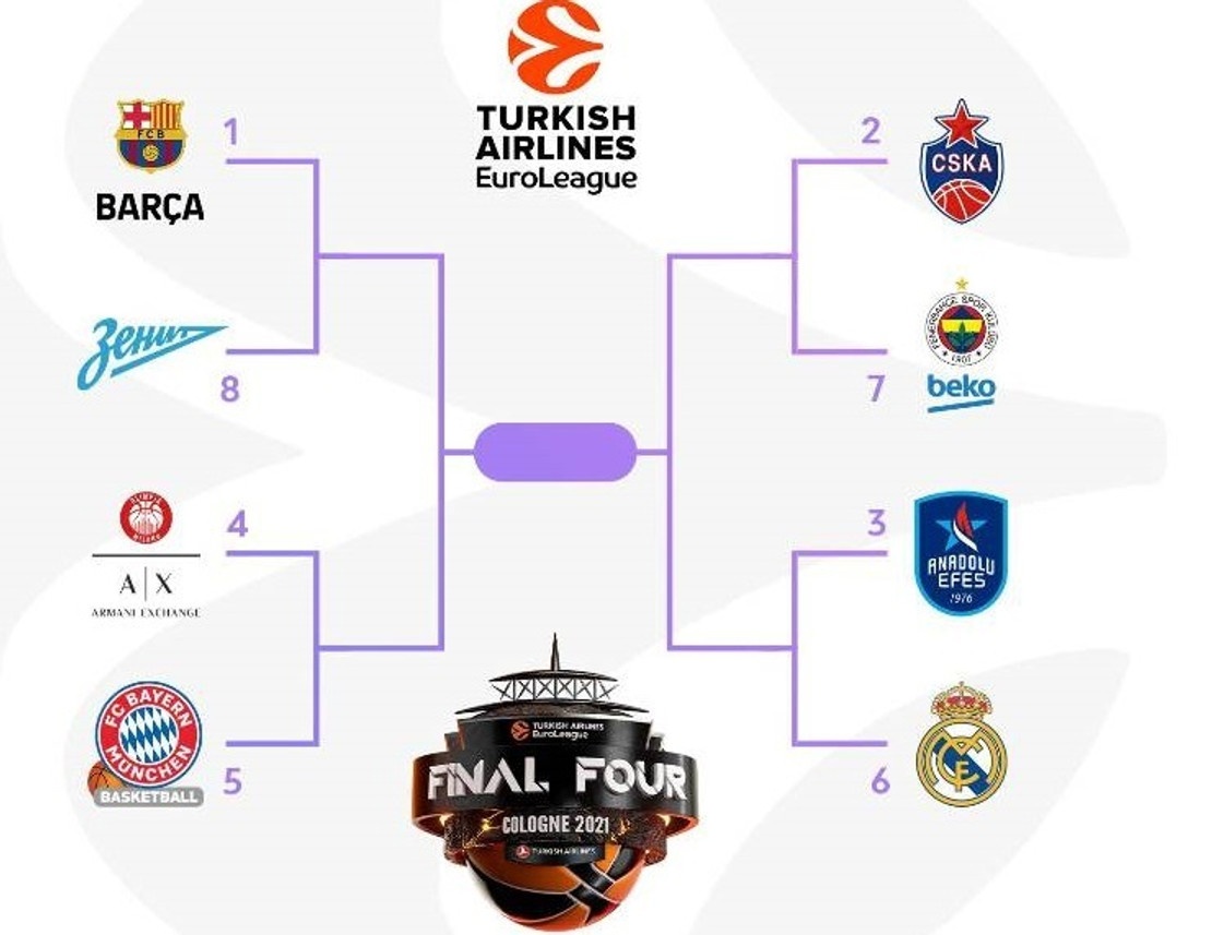 Τα Playoffs της EuroLeague αποκλειστικά στα κανάλια Novasports!