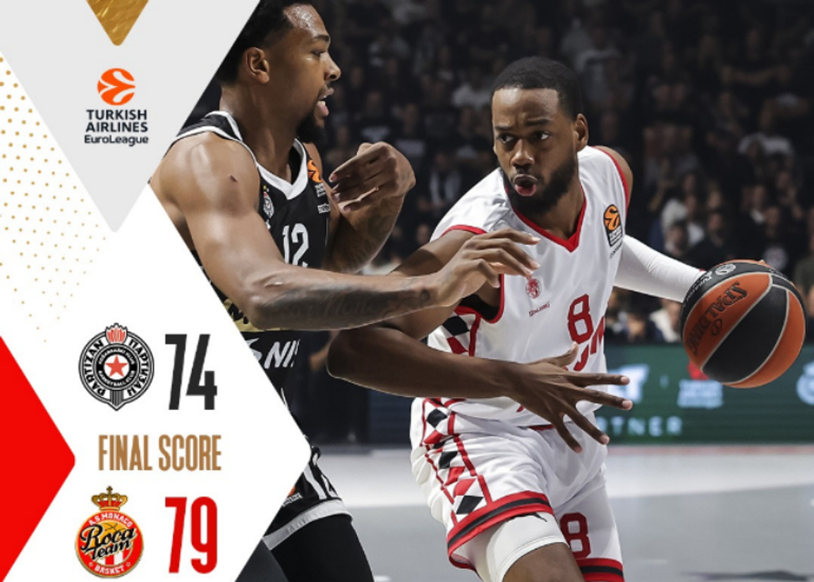 Πέρασε από το Βελιγράδι η Μονακό, 79-74 την Παρτιζάν (vid)