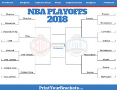 Το πανόραμα των PLAYOFFS του ΝΒΑ