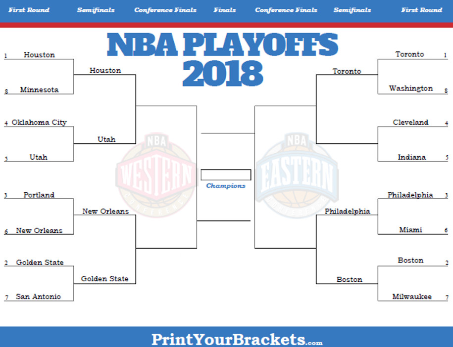 Το πανόραμα των PLAYOFFS του ΝΒΑ