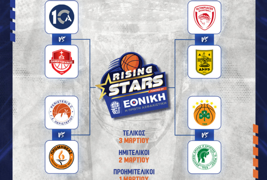 Rising Stars: H κλήρωση του Final 8 – Στα Καλύβια η τελική φάση