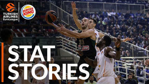 Την καλύτερη επίθεση στη EuroLeague έχει ο Παναθηναϊκός! (vid)