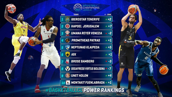 Προμηθέας και ΑΕΚ παραμένουν ψηλά στο Top 10 του BCL