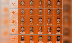 EuroLeague: Φτιάξε την ομάδα σου με 15 ευρώ!