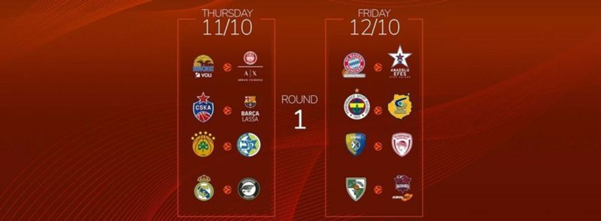 Όλα τα αποτελέσματα των ομάδων της Euroleague στην preseason!