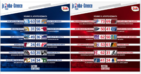Tα αποτελέσματα στην 3η αγωνιστική του Jr. NBA Greece Basketball League