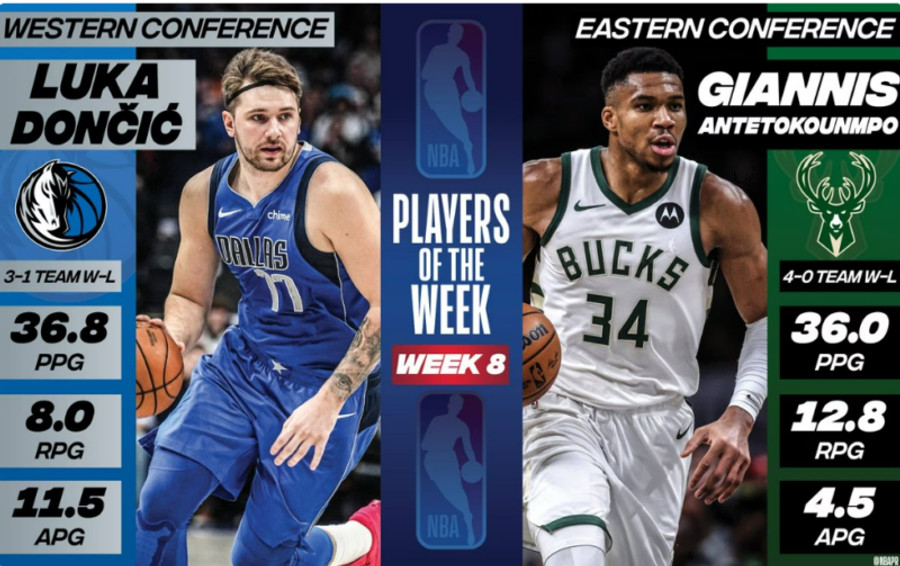 NBA: Παίκτες της εβδομάδας Αντετοκούνμπο και Ντόντσιτς!