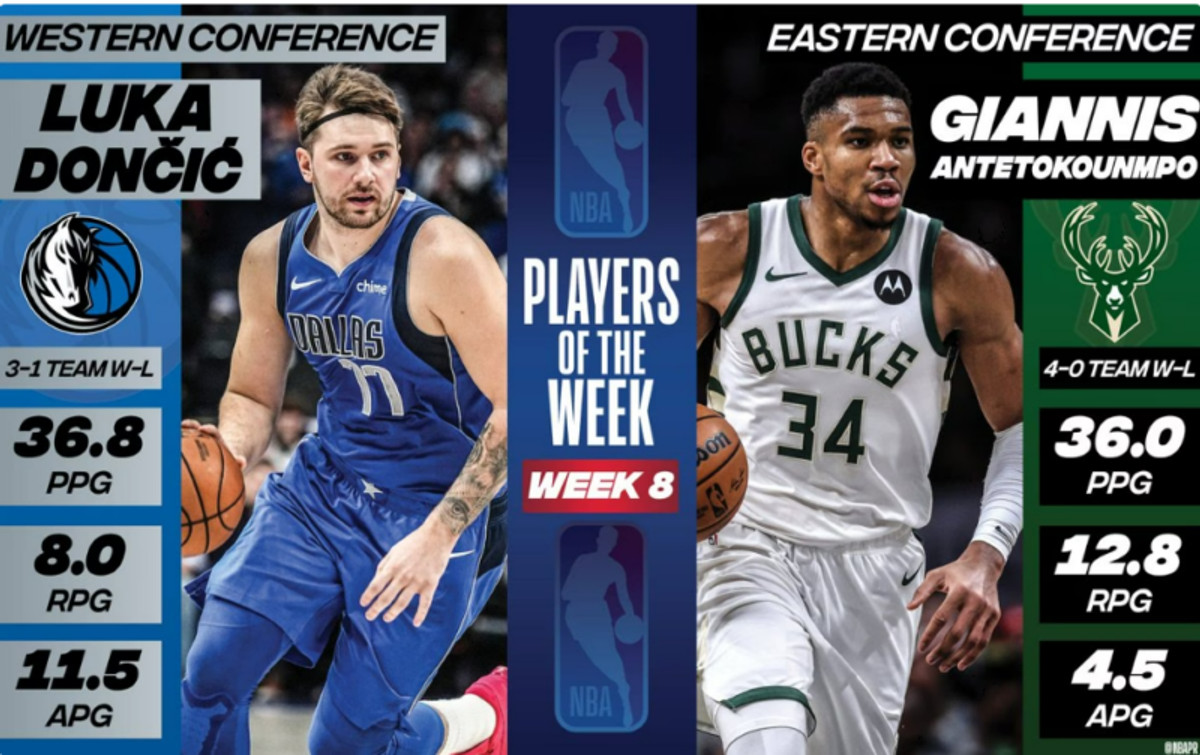 NBA: Παίκτες της εβδομάδας Αντετοκούνμπο και Ντόντσιτς!