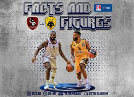 Basket League: Οι αριθμοί στο Ήφαιστος-ΑΕΚ