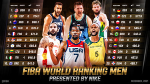 FIBA Ranking Ανδρών: Σταθερά στο Νο10 η Ελλάδα μετά το πρώτο &quot;παράθυρο&quot;