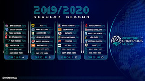 Οι αντίπαλοι των ελληνικών ομάδων στο Basketball Champions League (vid.)