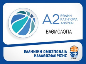 ΤΕΛΙΚΗ ΒΑΘΜΟΛΟΓΙΑ Α2 ΑΝΔΡΩΝ 2020/21