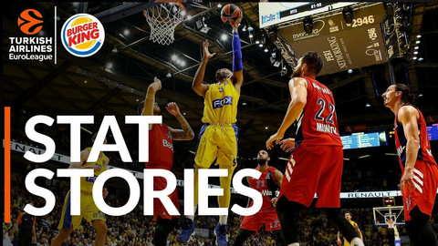 Η στατιστική της Μακάμπι μέσα από την Euroleague (video)