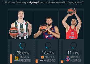 Έρευνα Euroleague: Οι αρχηγοί ανυπομονούν να αντιμετωπίσουν Φριντέτ, Μίροτιτς και Κουφό!
