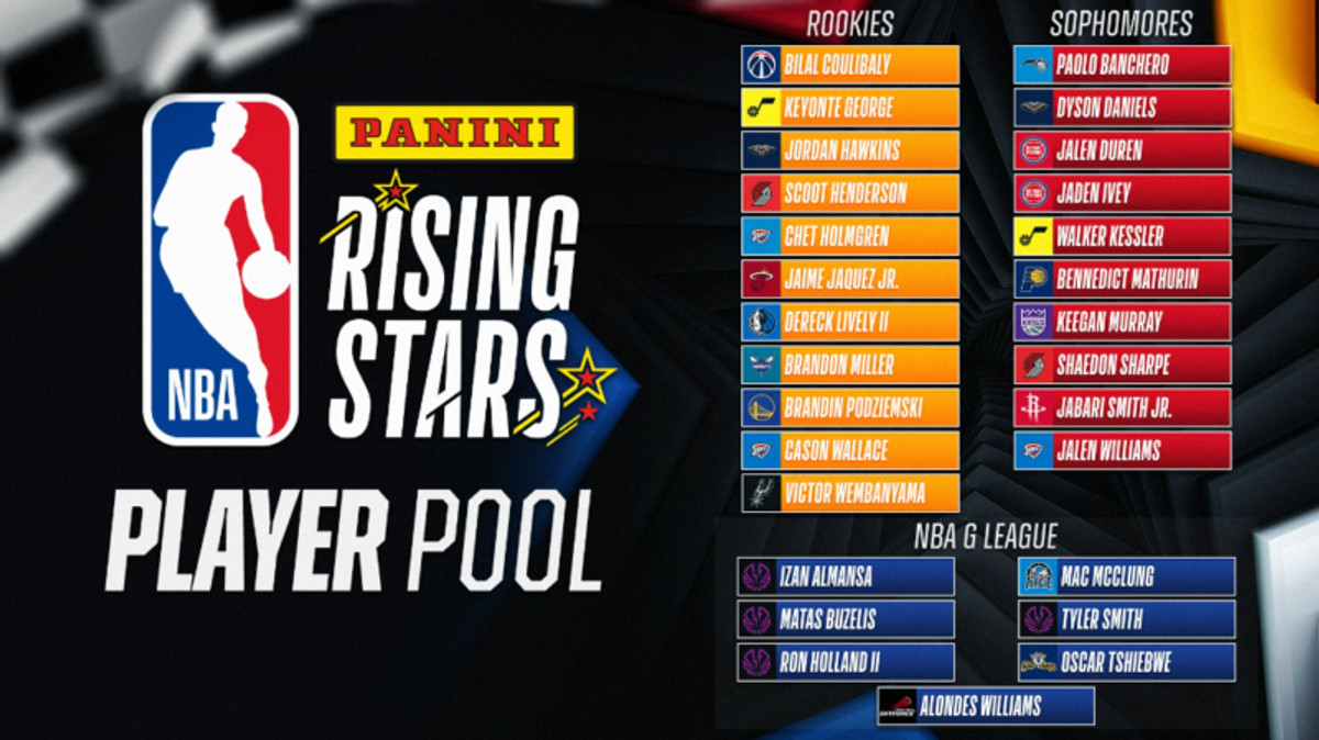 NBA All Star: Με Γουεμπανιάμα ο αγώνας των Rising Stars