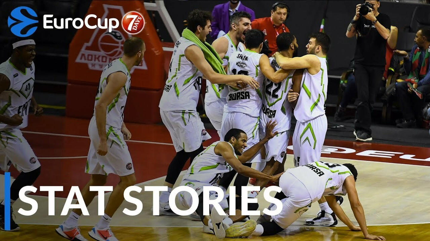 EuroCup: Με Κρις Μπαμπ τα stat stories της 5ης αγωνιστικής (video)