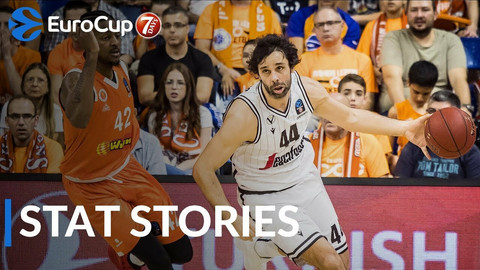 EuroCup: Η επική ανατροπή και η πρόκριση της Βίρτους (video)