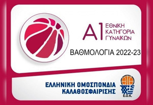 Α1 Γυναικών 2022-23: Η βαθμολογία