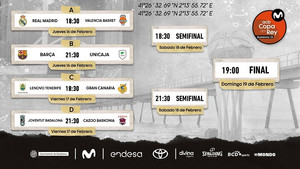 Copa del Rey: Μόνο σε ημιτελικό Ρεάλ Μαδρίτης-Μπαρτσελόνα