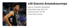 30ος πλουσιότερος αθλητής του κόσμου ο Giannis, &quot;Just a kid from Sepolia&quot;, σχολίασε!