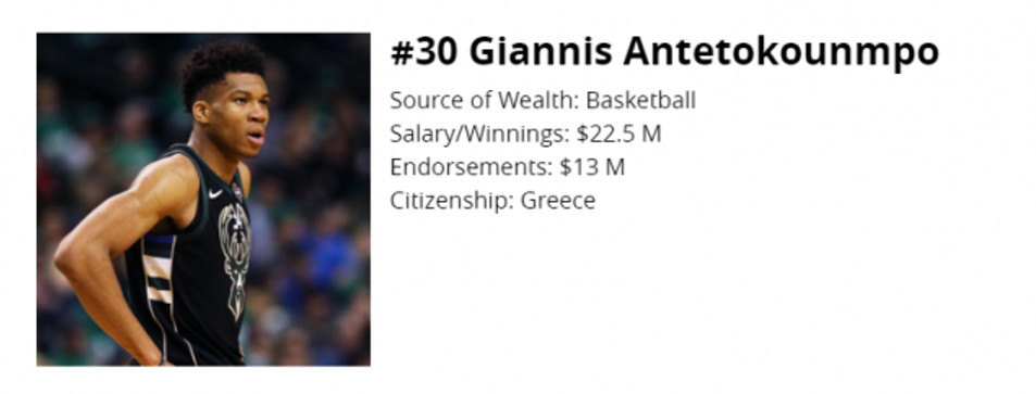 30ος πλουσιότερος αθλητής του κόσμου ο Giannis, &quot;Just a kid from Sepolia&quot;, σχολίασε!