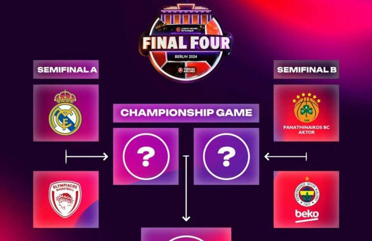 Final 4 Euroleague: Η πρώτη συνάντηση των διεκδικητών του τίτλου στη συνέντευξη Τύπου
