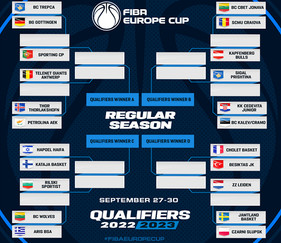 FIBA Europe Cup: Τα αποτελέσματα των τελικών των προκριματικών