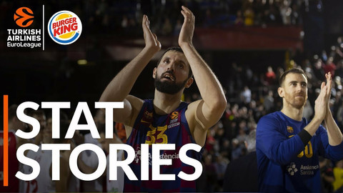EuroLeague: Οκτώ ομάδες για τρεις θέσεις που οδηγούν στα playoffs (vid)