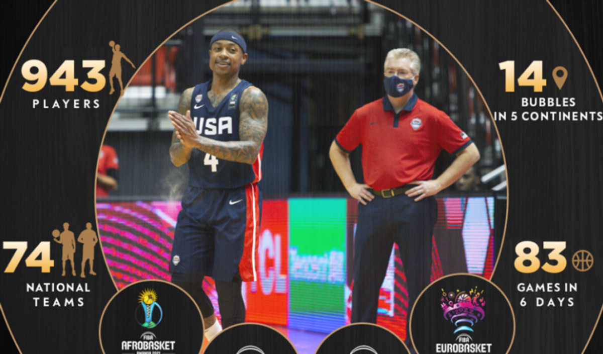 FIBA: Η επιτυχία των &quot;παραθύρων&quot; σε αριθμούς (pic)