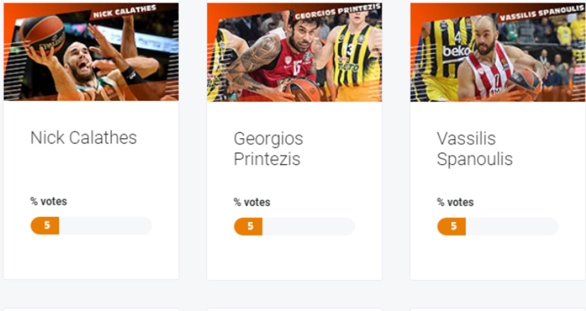 All Decade Team: Προηγούνται Καλάθης, Πρίντεζης, Σπανούλης! -Πού θα ψηφίσετε