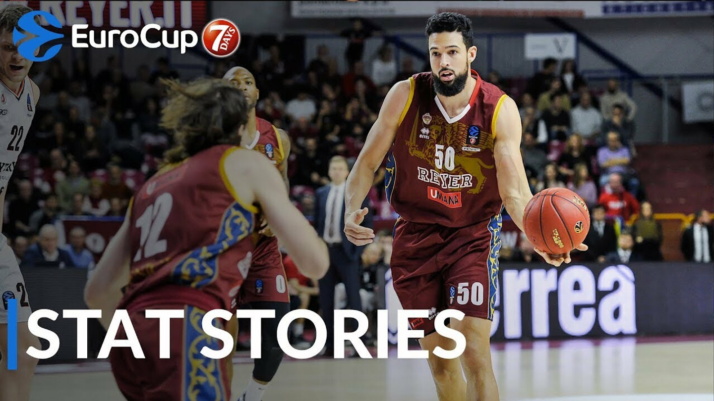 Τα stat stories της τελευταίας αγωνιστικής της regular season του EuroCup (vid)