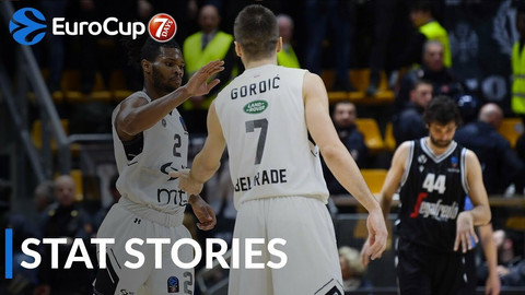 EuroCup: Έτσι προκρίθηκαν στους &quot;8&quot; Παρτιζάν, Ούνικς, Μάλαγα και Τόφας (vid)