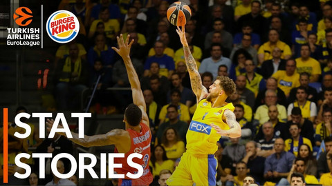 Τα stat stories από τη μεγάλη νίκη της Μακάμπι επί της ΤΣΣΚΑ (vid)