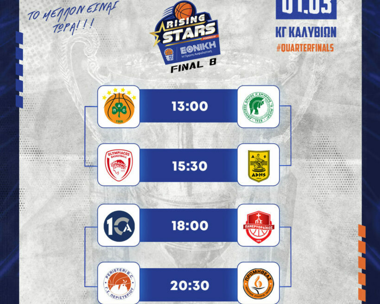 Live streaming στο Final-8 του Rising Stars: Περιστέρι-Προμηθέας (20:30)